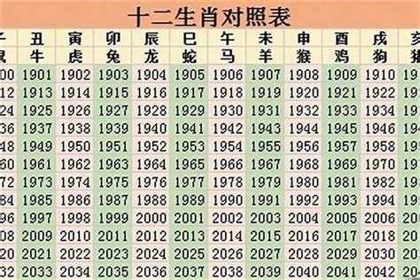 1986年属相|1986年属什么生肖属相 1986年属什么生肖的命运